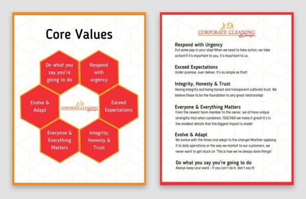 Postcard - Core Values (Front & Back)